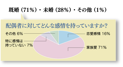 ぐらんざ白書 Vol5 大人の恋愛事情 ぐらんざ