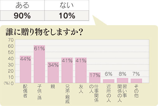 ぐらんざ白書 Vol 32 贈り物 事情 ぐらんざ