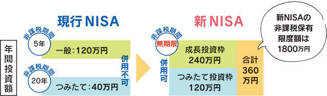 【オーエン×ぐらんざ】新nisa「使いやすくなります」 投資を始めるチャンスです ぐらんざ