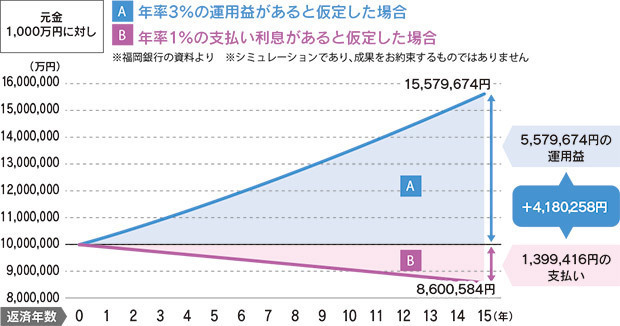 【オーエン×ぐらんざ】定年退職、どうする「住宅ローン」 ぐらんざ