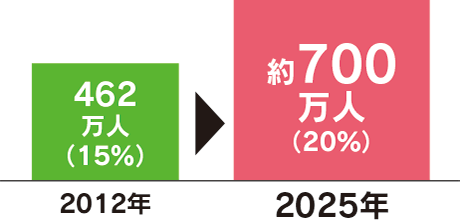 財産管理・信託 | 日本加除出版