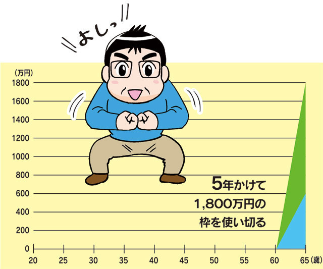 【オーエン×ぐらんざ】生涯投資枠、どう使いますか？年代別、新nisaの使い方 ぐらんざ